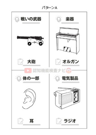 画像：認知機能検査イラストパターンAの1枚目（大砲・オルガン・耳・ラジオ）